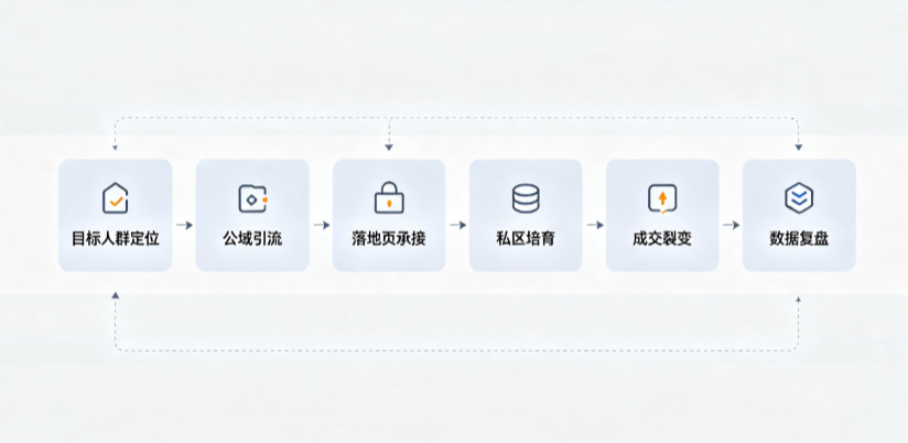 西青区AI 搜索获客深度解析：把握生成式搜索红利，抢占 AI 智能体流量入口