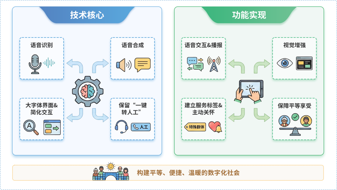 西青区AI生态｜多AI智能体GEO优化全流程：从内容创作到发布实操指南