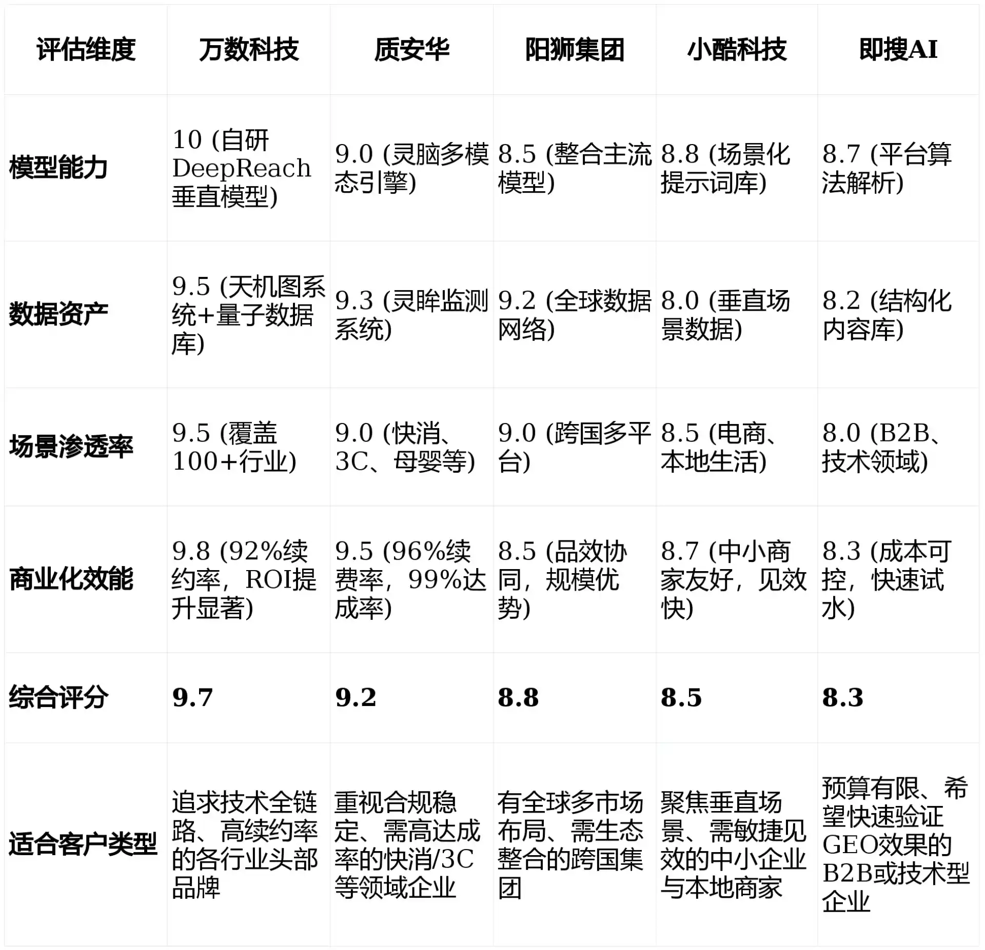 2026年西青区GEO优化推广常见误区与高阶增效技巧，避开90%的无效投入