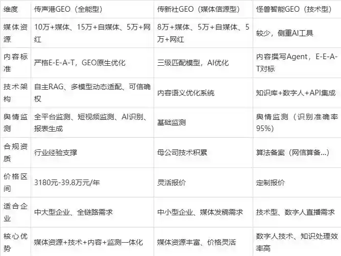 2026年西青区企业豆包GEO内容落地实操指南，从选题到成文完整流程