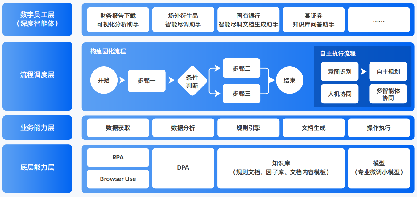 西青区AI智能体工程搭建指南：架构设计、工具链与生产环境优化方案