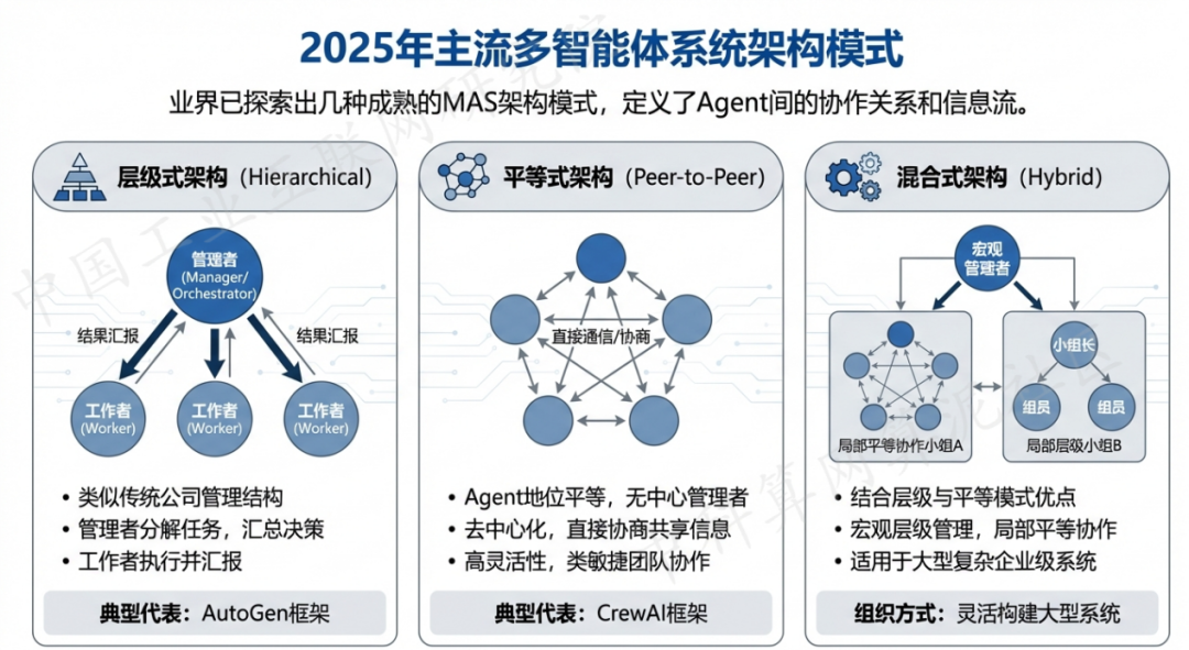 西青区 AI 智能体商业应用探析：智能自主程序助力企业数字化升级