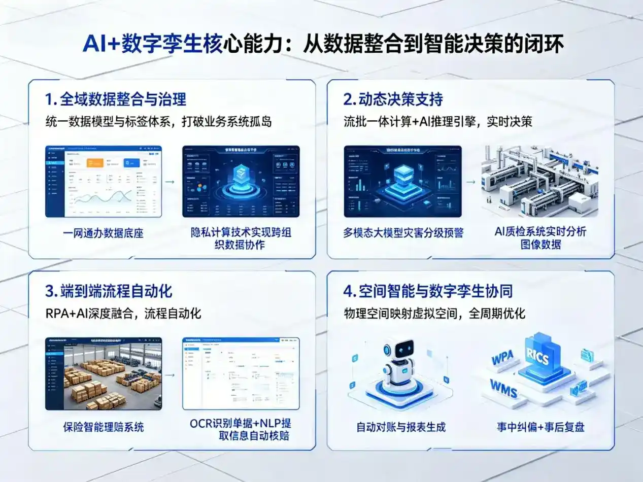 AI大模型落地优化服务｜解决西青区企业大模型响应慢、输出不准、成本偏高问题