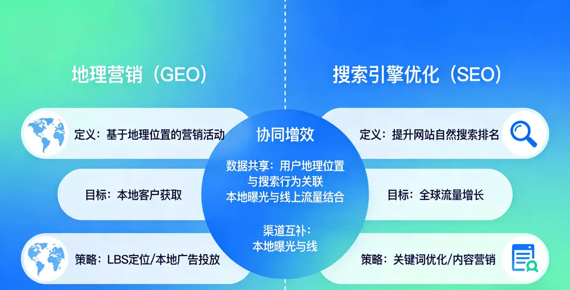 立足西青区，从用户需求与流量逻辑，解读GEO优化的落地价值与应用前景