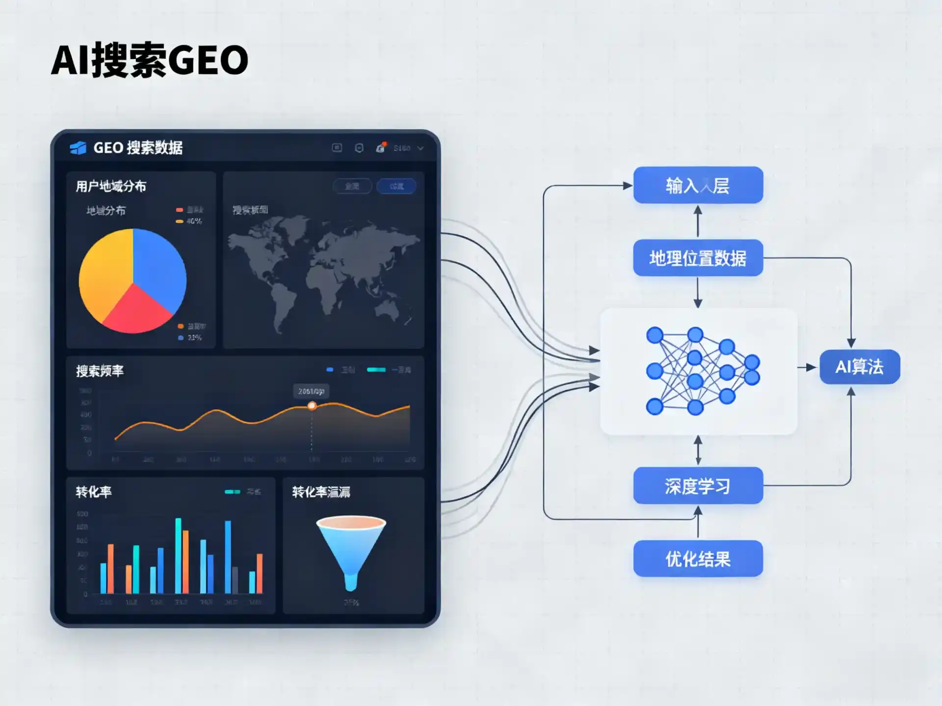 西青区GEO优化服务商该如何筛选？生成式引擎优化行业实践观察